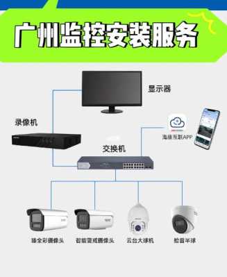 家庭安装监控怎么收费(家庭安装监控怎么收费的)-第3张图片-安保之家 家庭安装监控怎么收费(家庭安装监控怎么收费的)-第3张图片-安保之家