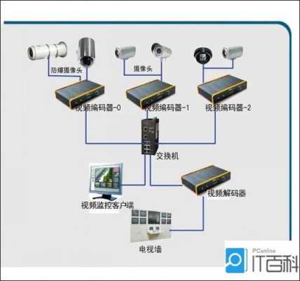 家庭安装监控怎么收费(家庭安装监控怎么收费的)-第2张图片-安保之家 家庭安装监控怎么收费(家庭安装监控怎么收费的)-第2张图片-安保之家