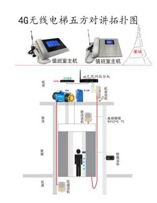 电梯无线对讲怎么用(智能呼叫电梯怎么使用)-第1张图片-安保之家 电梯无线对讲怎么用(智能呼叫电梯怎么使用)-第1张图片-安保之家