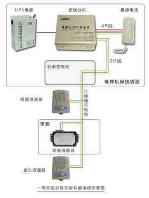电梯无线对讲怎么用(智能呼叫电梯怎么使用)-第2张图片-安保之家 电梯无线对讲怎么用(智能呼叫电梯怎么使用)-第2张图片-安保之家