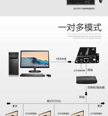 hdmi延长器怎么设置(hdmi延长器怎么设置迈拓)-第3张图片-安保之家 hdmi延长器怎么设置(hdmi延长器怎么设置迈拓)-第3张图片-安保之家