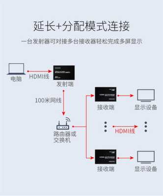 hdmi延长器怎么设置(hdmi延长器怎么设置迈拓)-第1张图片-安保之家 hdmi延长器怎么设置(hdmi延长器怎么设置迈拓)-第1张图片-安保之家