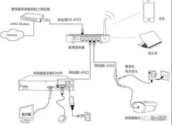 网线接口的摄像头怎么接,网线监控怎么安装方法视频-第3张图片-安保之家 网线接口的摄像头怎么接,网线监控怎么安装方法视频-第3张图片-安保之家