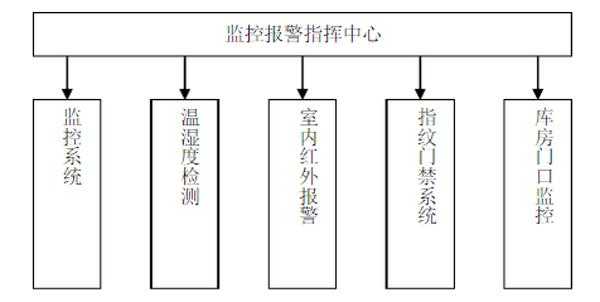 工厂需要安装监控设备怎么写申请,怎么申请仓库安装监控系统-第1张图片-安保之家 工厂需要安装监控设备怎么写申请,怎么申请仓库安装监控系统-第1张图片-安保之家