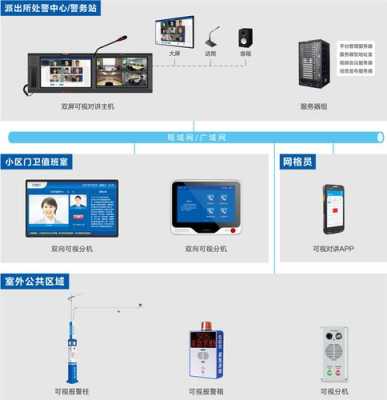可视对讲怎么老是报警(可视对讲怎么老是报警呢)-第3张图片-安保之家 可视对讲怎么老是报警(可视对讲怎么老是报警呢)-第3张图片-安保之家