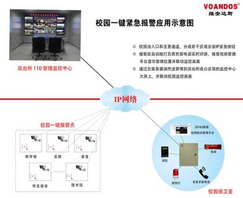 视频监控警报怎么安装(视频监控警报怎么安装的)-第1张图片-安保之家 视频监控警报怎么安装(视频监控警报怎么安装的)-第1张图片-安保之家