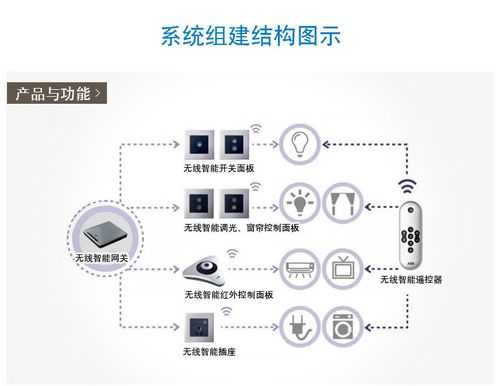 家庭智能网关怎么用(方控智能网关怎么用)-第1张图片-安保之家 家庭智能网关怎么用(方控智能网关怎么用)-第1张图片-安保之家