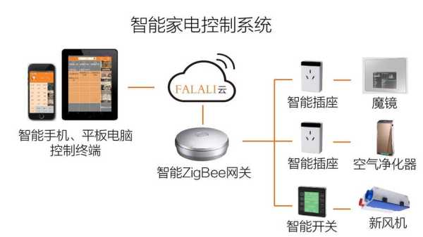 家庭智能网关怎么用(方控智能网关怎么用)-第3张图片-安保之家 家庭智能网关怎么用(方控智能网关怎么用)-第3张图片-安保之家