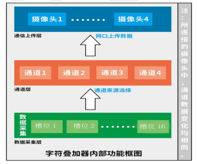 监控叠加字符怎么写(监控叠加字符怎么写的)-第3张图片-安保之家 监控叠加字符怎么写(监控叠加字符怎么写的)-第3张图片-安保之家