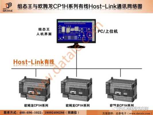 欧姆龙plc和工控机咋样联机,工控机怎么联网用-第1张图片-安保之家 欧姆龙plc和工控机咋样联机,工控机怎么联网用-第1张图片-安保之家