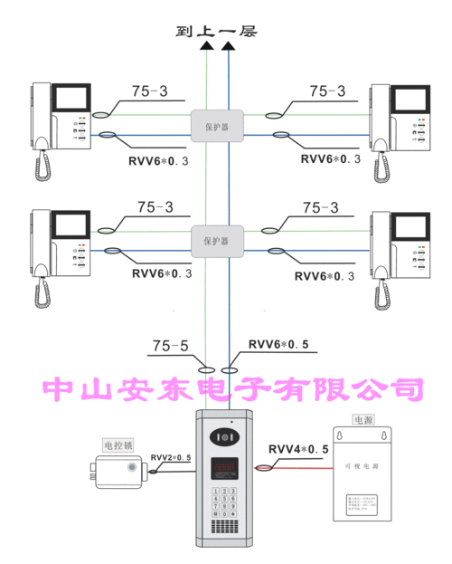 普通门禁电话怎么使用(门禁电话如何使用)-第2张图片-安保之家 普通门禁电话怎么使用(门禁电话如何使用)-第2张图片-安保之家