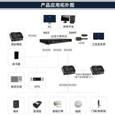 环境监控主机怎么使用(环境监控主机怎么使用教程)-第2张图片-安保之家 环境监控主机怎么使用(环境监控主机怎么使用教程)-第2张图片-安保之家