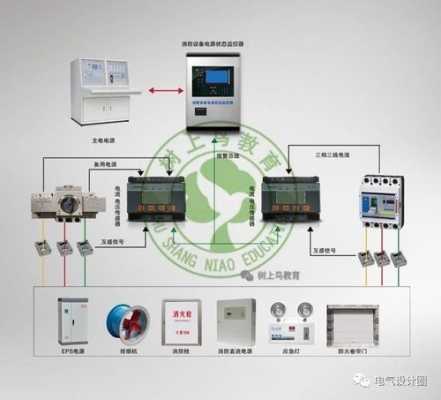 从零开始学装监控从什么学起步骤,监控主机怎么安装教程视频-第3张图片-安保之家 从零开始学装监控从什么学起步骤,监控主机怎么安装教程视频-第3张图片-安保之家