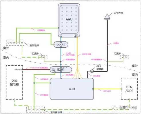 5g基站单管塔结构安装流程,门禁电话怎么安装视频教程-第2张图片-安保之家 5g基站单管塔结构安装流程,门禁电话怎么安装视频教程-第2张图片-安保之家