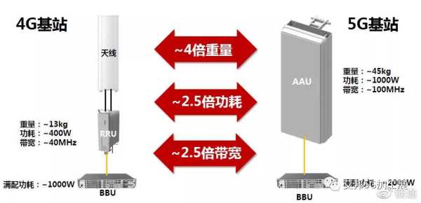 5g基站单管塔结构安装流程,门禁电话怎么安装视频教程-第1张图片-安保之家 5g基站单管塔结构安装流程,门禁电话怎么安装视频教程-第1张图片-安保之家