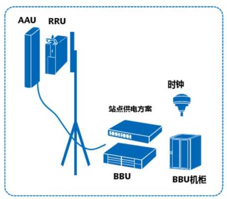 5g基站单管塔结构安装流程,门禁电话怎么安装视频教程-第3张图片-安保之家 5g基站单管塔结构安装流程,门禁电话怎么安装视频教程-第3张图片-安保之家