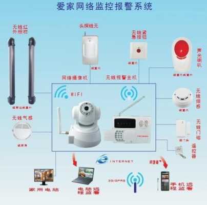 监控报警联动怎么设置(海康视频监控联动报警设置)-第1张图片-安保之家 监控报警联动怎么设置(海康视频监控联动报警设置)-第1张图片-安保之家