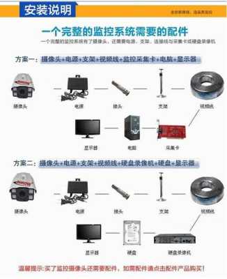 模拟监控怎么安装教程(模拟监控怎么安装教程视频)-第3张图片-安保之家 模拟监控怎么安装教程(模拟监控怎么安装教程视频)-第3张图片-安保之家