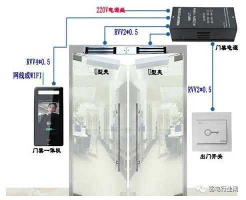 可视门禁系统怎么关闭（家里可视门禁一直响怎么关闭）-第3张图片-安保之家