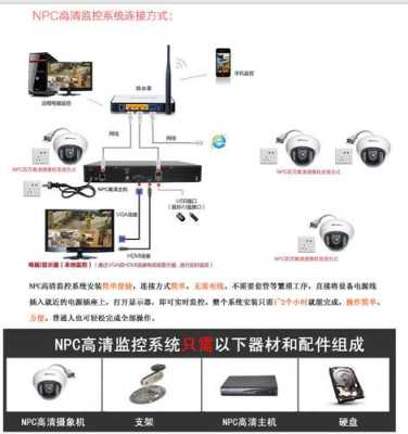 家里安监控怎么安装(在家中要安装摄像头要具备什么)-第3张图片-安保之家 家里安监控怎么安装(在家中要安装摄像头要具备什么)-第3张图片-安保之家