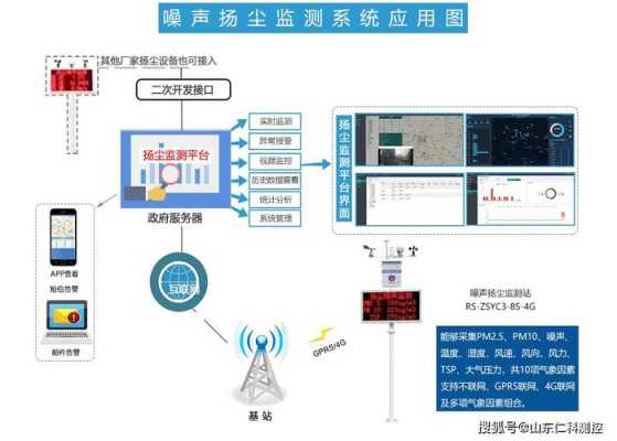 怎么查看城市监控系统(如何查看城市监控)-第3张图片-安保之家 怎么查看城市监控系统(如何查看城市监控)-第3张图片-安保之家