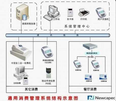 餐厅收费系统怎么用(餐厅收费系统怎么用的)-第1张图片-安保之家 餐厅收费系统怎么用(餐厅收费系统怎么用的)-第1张图片-安保之家
