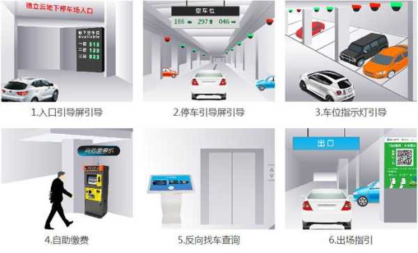 无人值守停车场需要安装电脑吗,智能停车场怎么安装监控-第3张图片-安保之家 无人值守停车场需要安装电脑吗,智能停车场怎么安装监控-第3张图片-安保之家