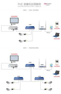怎么安装和调试网络硬盘录像机,网络录像机怎么调试画面-第3张图片-安保之家 怎么安装和调试网络硬盘录像机,网络录像机怎么调试画面-第3张图片-安保之家