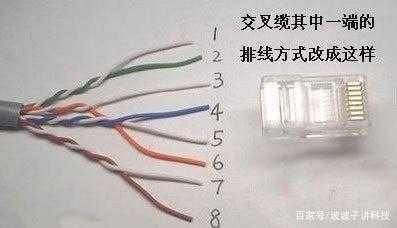 wifi接线头怎么装,wifi头怎么扎图解-第3张图片-安保之家 wifi接线头怎么装,wifi头怎么扎图解-第3张图片-安保之家