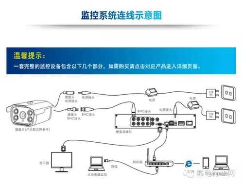 家里怎么安装监控器(家里怎么安装监控器视频)-第2张图片-安保之家 家里怎么安装监控器(家里怎么安装监控器视频)-第2张图片-安保之家