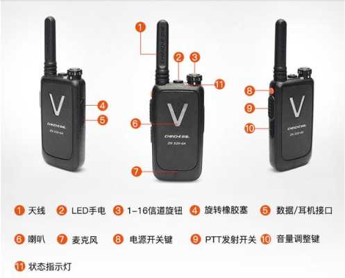 烽火对讲机怎么设置(烽火对讲机怎么设置声音)-第2张图片-安保之家 烽火对讲机怎么设置(烽火对讲机怎么设置声音)-第2张图片-安保之家