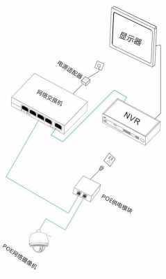 户外投影仪怎么供电,室外摄像机怎么供电的-第1张图片-安保之家 户外投影仪怎么供电,室外摄像机怎么供电的-第1张图片-安保之家