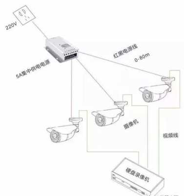 户外投影仪怎么供电,室外摄像机怎么供电的-第2张图片-安保之家 户外投影仪怎么供电,室外摄像机怎么供电的-第2张图片-安保之家