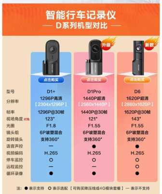 海康摄像机怎么调试(海康行车记录仪设置教程)-第3张图片-安保之家 海康摄像机怎么调试(海康行车记录仪设置教程)-第3张图片-安保之家