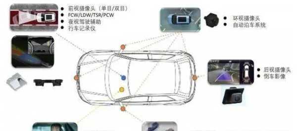 怎么安装真空摄像头(怎样在车里装隐密无线摄像头)-第3张图片-安保之家 怎么安装真空摄像头(怎样在车里装隐密无线摄像头)-第3张图片-安保之家