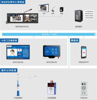 可视对讲怎么解除安防(可视对讲怎么解除安防功能)-第3张图片-安保之家 可视对讲怎么解除安防(可视对讲怎么解除安防功能)-第3张图片-安保之家