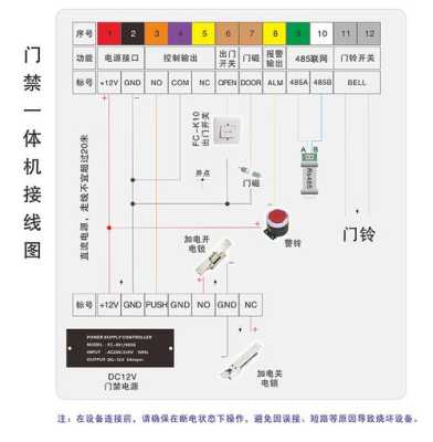 安防门禁系统怎么穿线(安防门禁系统怎么穿线安装)-第1张图片-安保之家 安防门禁系统怎么穿线(安防门禁系统怎么穿线安装)-第1张图片-安保之家