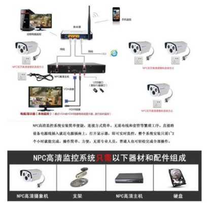 小维智慧家庭摄像头怎么连接,小维智慧家庭怎么连接wifi?-第3张图片-安保之家 小维智慧家庭摄像头怎么连接,小维智慧家庭怎么连接wifi?-第3张图片-安保之家