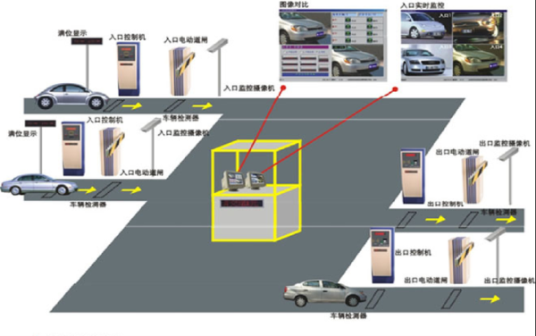 智能车库怎么停车场(智能停车库怎么停车)-第3张图片-安保之家 智能车库怎么停车场(智能停车库怎么停车)-第3张图片-安保之家