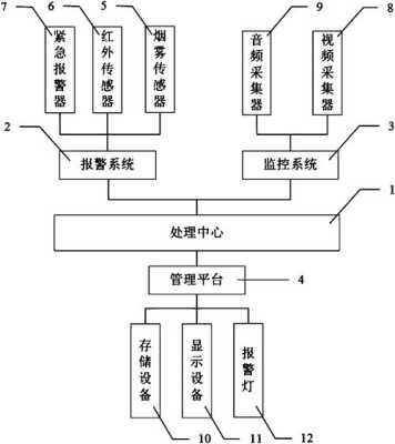 制作监控系统类招标文件需注意的几个问题,安防监控系统怎么设计的-第3张图片-安保之家 制作监控系统类招标文件需注意的几个问题,安防监控系统怎么设计的-第3张图片-安保之家