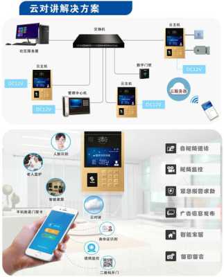 云视通怎么实现对讲-第1张图片-安保之家 云视通怎么实现对讲-第1张图片-安保之家