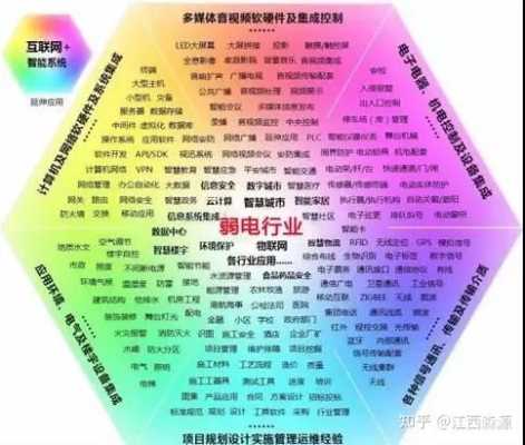 弱电专业就业前景及待遇,弱电这个行业怎么样知乎-第2张图片-安保之家 弱电专业就业前景及待遇,弱电这个行业怎么样知乎-第2张图片-安保之家