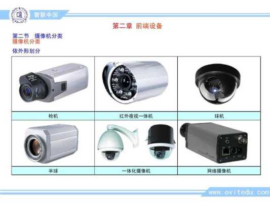6种摄像头分类,监控摄像头怎么分类的-第2张图片-安保之家 6种摄像头分类,监控摄像头怎么分类的-第2张图片-安保之家