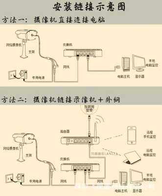 模拟监控器怎么安装(移动装宽带送的监控怎么装)-第1张图片-安保之家 模拟监控器怎么安装(移动装宽带送的监控怎么装)-第1张图片-安保之家