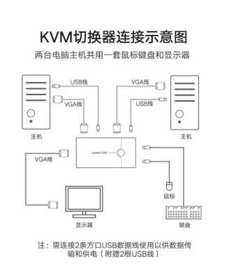 视频切换器怎么安装(视频切换器怎么安装)-第1张图片-安保之家 视频切换器怎么安装(视频切换器怎么安装)-第1张图片-安保之家
