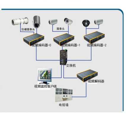 摄像头监控怎么重启(监控摄像头如何重新启动或者初始化)-第3张图片-安保之家 摄像头监控怎么重启(监控摄像头如何重新启动或者初始化)-第3张图片-安保之家