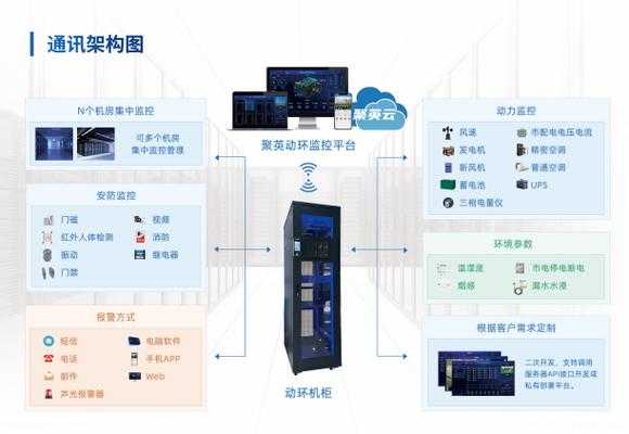 动力环境监控系统与门禁系统和监控系统是如何连接的,动环监控系统怎么设置-第1张图片-安保之家 动力环境监控系统与门禁系统和监控系统是如何连接的,动环监控系统怎么设置-第1张图片-安保之家