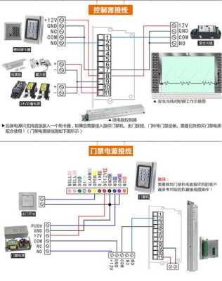 门禁一体机怎么接自动门控制器,感应门怎么连门禁系统-第3张图片-安保之家 门禁一体机怎么接自动门控制器,感应门怎么连门禁系统-第3张图片-安保之家