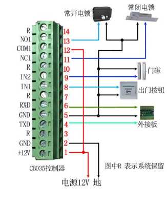 电磁锁门禁怎么打开（开关电源怎么接门禁开关）-第3张图片-安保之家