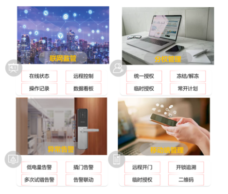 海康威视智能锁怎么用(海康威视智能锁怎么用手机控制)-第1张图片-安保之家 海康威视智能锁怎么用(海康威视智能锁怎么用手机控制)-第1张图片-安保之家